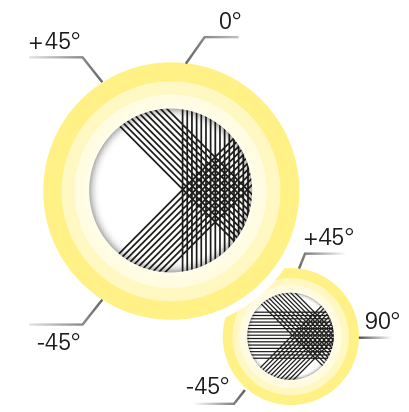 Triaxial Fabrics