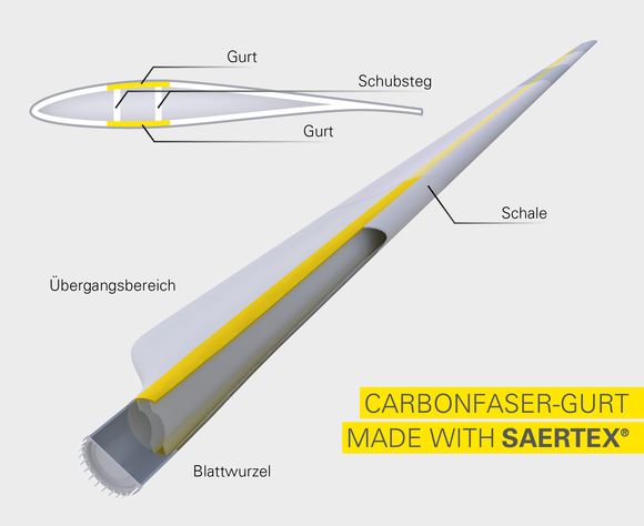 170707_Carbon Fiber Spar Cap_DE