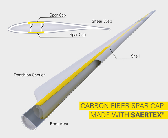 170707_Carbon Fiber Spar Cap_EN