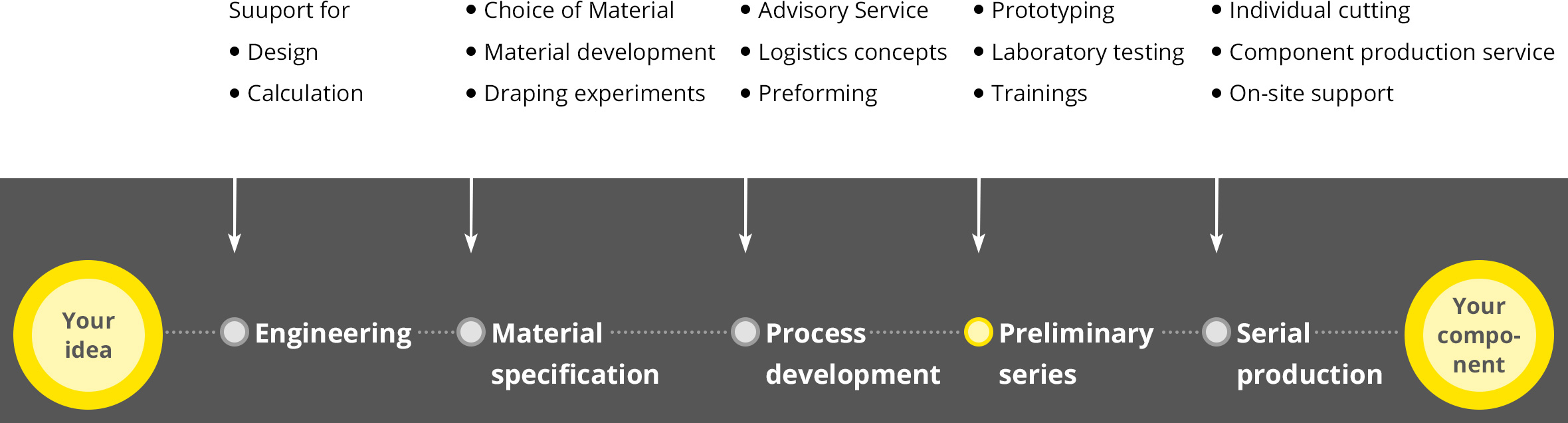 Laboprüfung, Prototypen, Trainings, GL-certified testing laboratory 