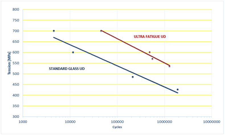 Anti-Fatigue Mat Dura Trax® Ultra™ 976